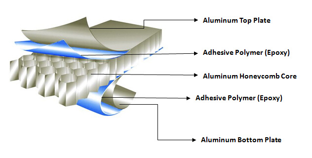 Aluminium Honeycomb Panel benotzt fir Baudekoratioun (4)