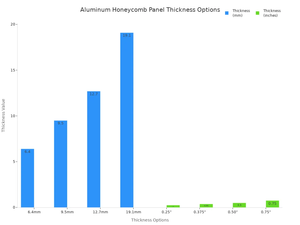 Aluminum Honeycomb Panels3
