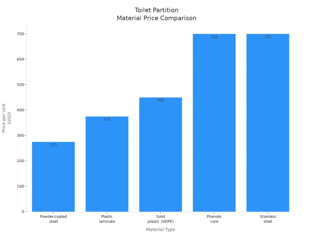 Toilet Partitions4